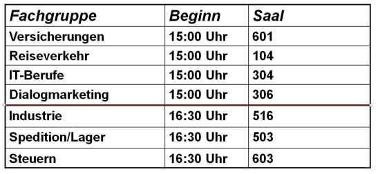 Bilder Meetings 2011