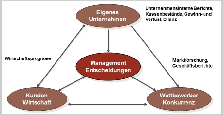 TOPSIM easyManagement
